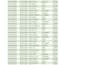 do excel data entry, cleaning, format, merging and splitting